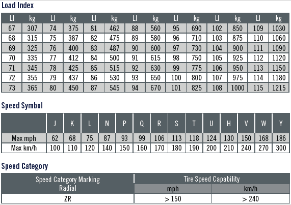 tire speed and load rating - Info