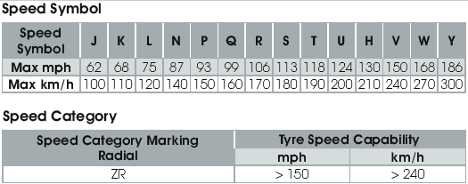 Tyre Speed And Load Rating Chart