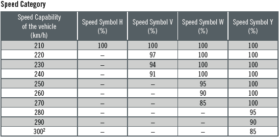 correct-loading-cooper-tires