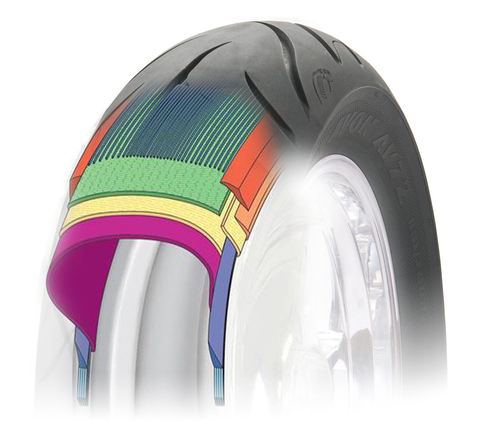 Tyre Construction & Compounds