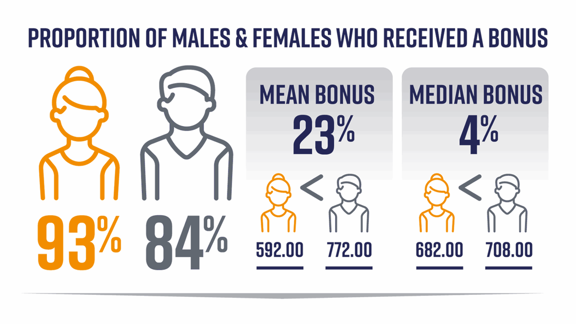 Cooper-Gender-Pay-Gap-BONUS.gif