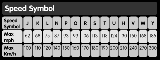 Load Index