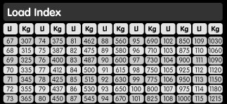 Load Index