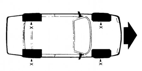 QUATTRO RUOTE MOTRICI